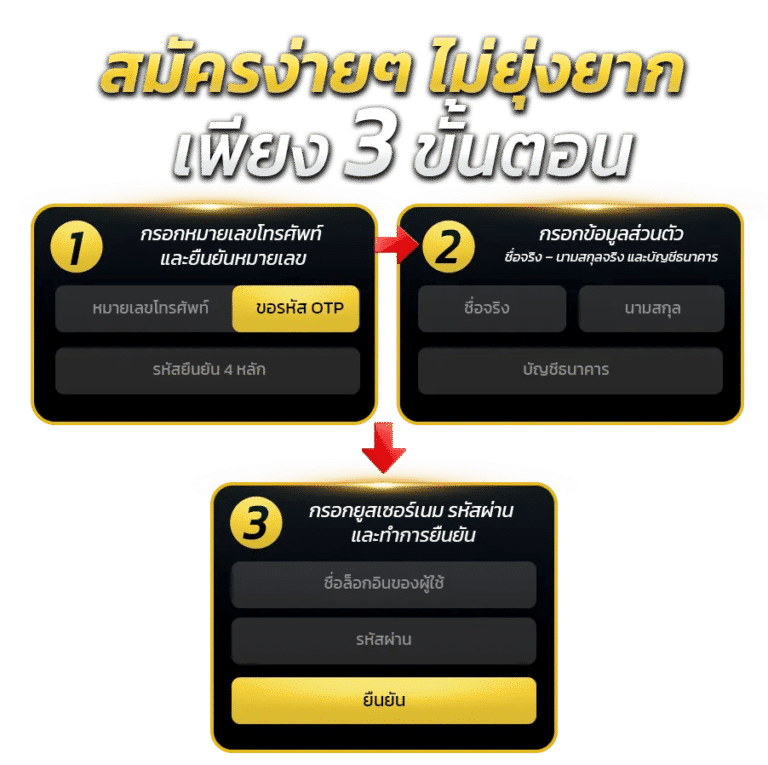 SIAMXBET